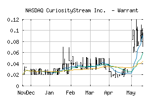 NASDAQ_CURIW