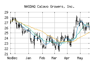 NASDAQ_CVGW