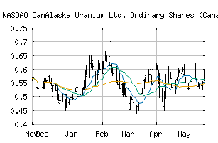 NASDAQ_CVVUF