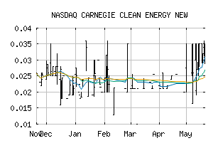 NASDAQ_CWGYF