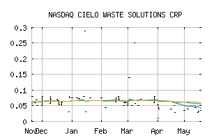 NASDAQ_CWSFF