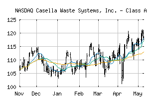 NASDAQ_CWST