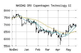 NASDAQ_CX10GI