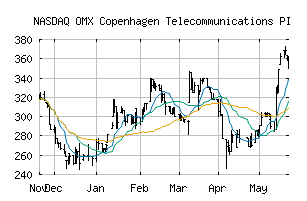 NASDAQ_CX15PI