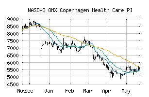 NASDAQ_CX20PI