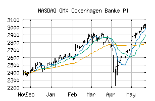 NASDAQ_CX3010PI