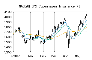 NASDAQ_CX3030PI