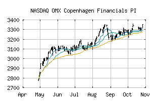 NASDAQ_CX30PI
