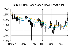 NASDAQ_CX35PI