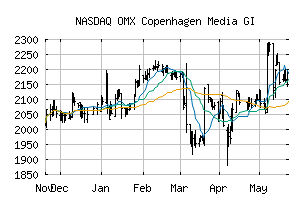 NASDAQ_CX4030GI