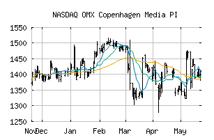 NASDAQ_CX4030PI