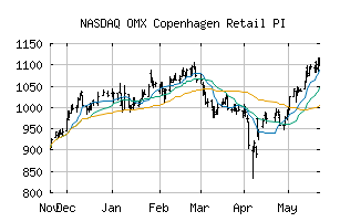 NASDAQ_CX4040PI