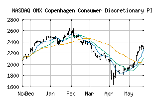 NASDAQ_CX40PI