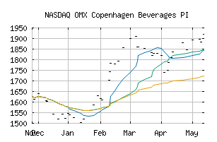 NASDAQ_CX451010PI