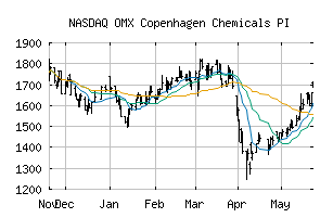 NASDAQ_CX5520PI