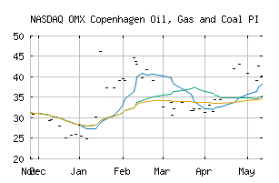 NASDAQ_CX601010PI