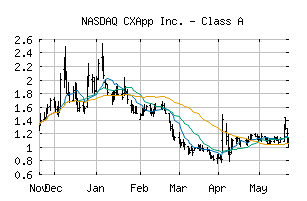 NASDAQ_CXAI