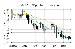 NASDAQ_CXAIW