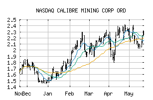 NASDAQ_CXBMF