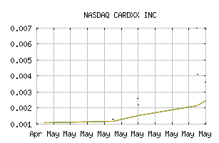 NASDAQ_CXCQ