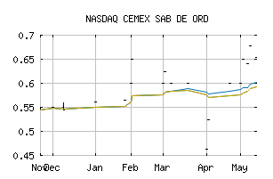 NASDAQ_CXMSF