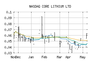 NASDAQ_CXOXF