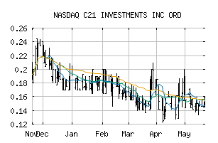 NASDAQ_CXXIF