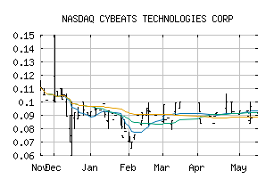 NASDAQ_CYBCF