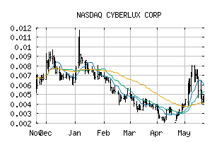 NASDAQ_CYBL