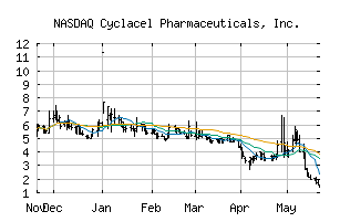 NASDAQ_CYCC