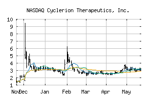 NASDAQ_CYCN