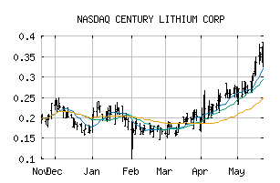 NASDAQ_CYDVF