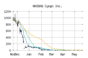 NASDAQ_CYN