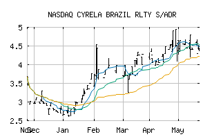 NASDAQ_CYRBY