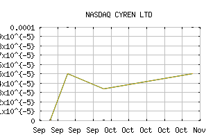 NASDAQ_CYRNQ