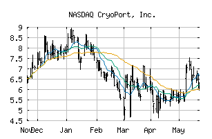 NASDAQ_CYRX