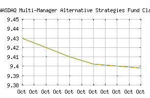 NASDAQ_CZAMX