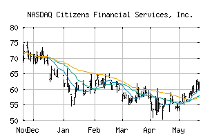 NASDAQ_CZFS