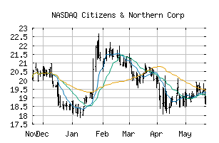 NASDAQ_CZNC