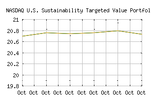 NASDAQ_DAABX
