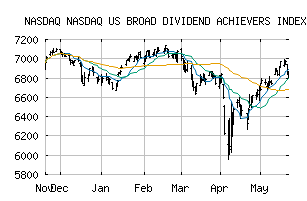 NASDAQ_DAATR