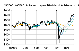 NASDAQ_DAAXJPHKD