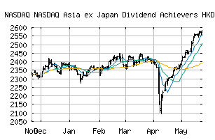 NASDAQ_DAAXJPHKDT