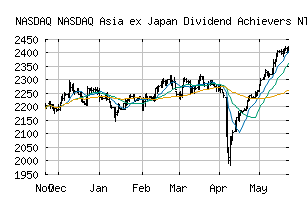 NASDAQ_DAAXJPN