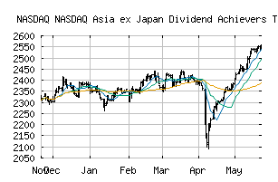 NASDAQ_DAAXJPT