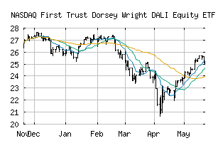 NASDAQ_DALI