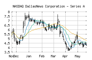 NASDAQ_DALN