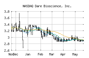 NASDAQ_DARE