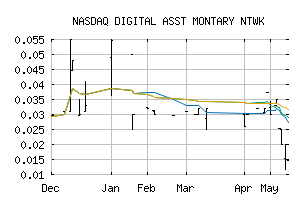 NASDAQ_DATI