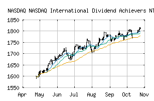 NASDAQ_DATNTR